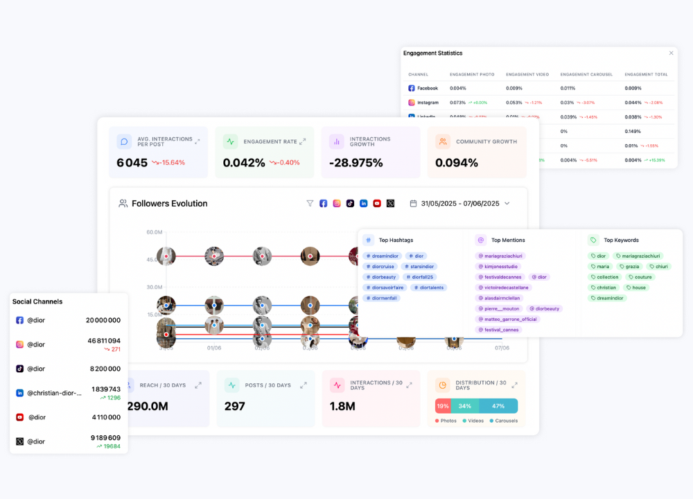 Dashboard Brand Insights GetAlert